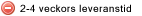 2-4 veckor