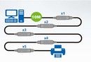 Aten 10m USB 3.1 Frlngningskabel