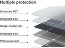 Lippa Solar Panel 100W