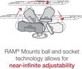 RAM Mount RAM-111U-B