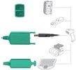 RAM Mount RAM-HOL-SAM52PD2U