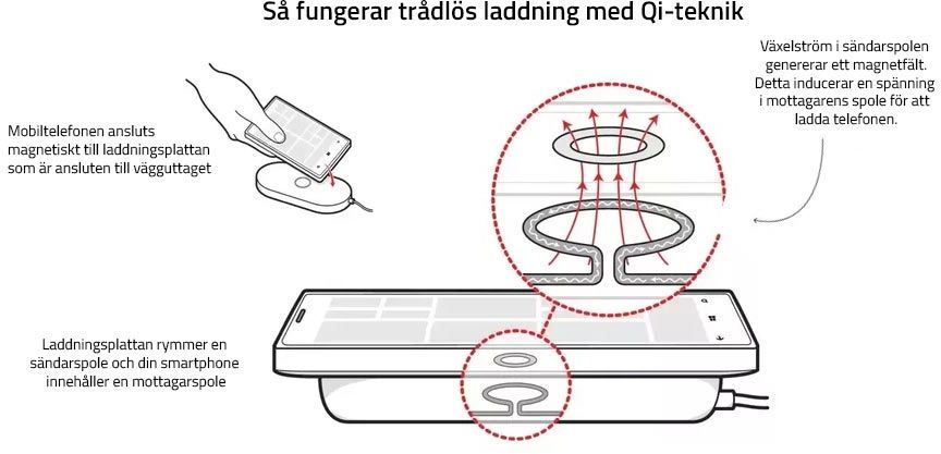 S fungerar trdls laddning med Qi-teknik